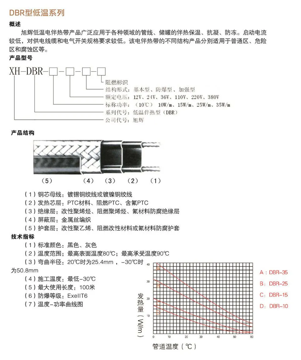 低温型