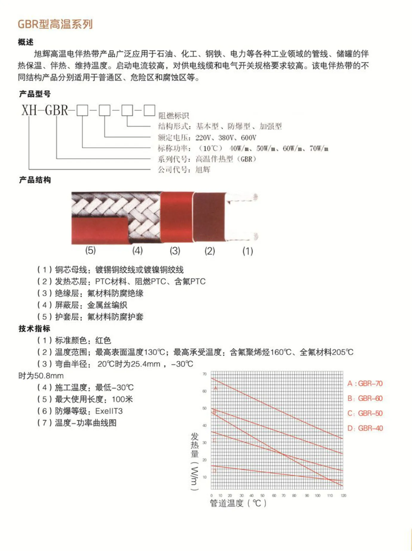 高温型