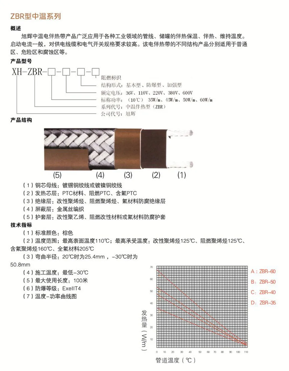 中温型