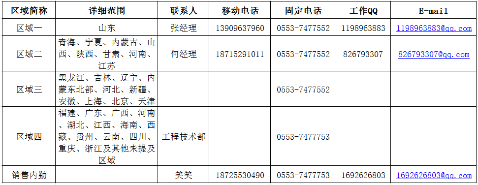 销售区域联系方式